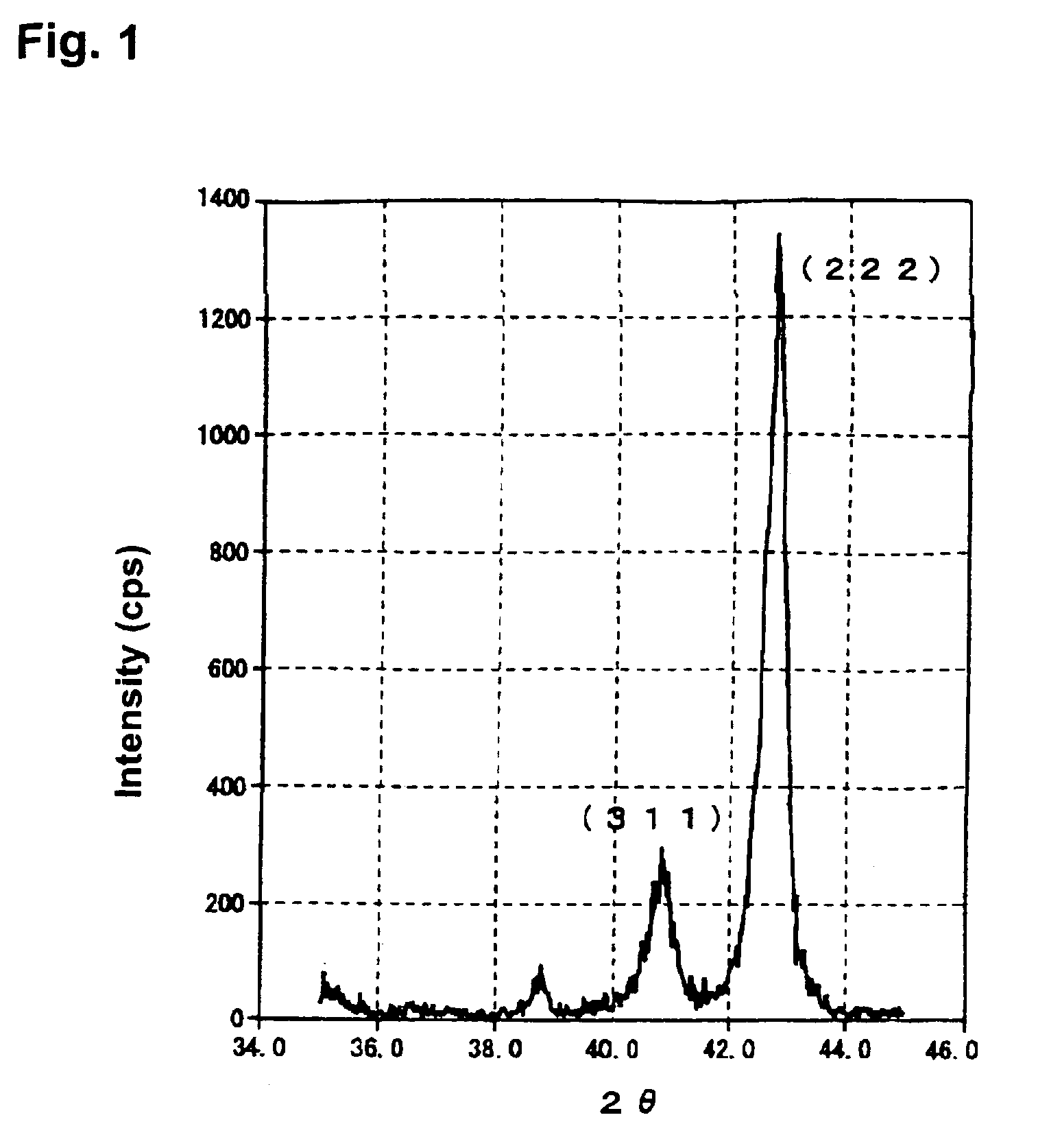 Method for preparing sintered product, sintered product and magnetostriction material