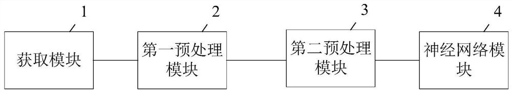 Pressure value determination system, method and device and readable storage medium