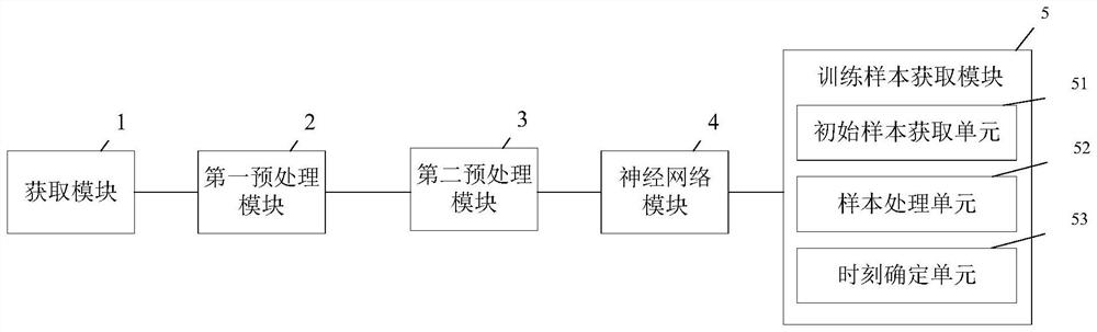 Pressure value determination system, method and device and readable storage medium