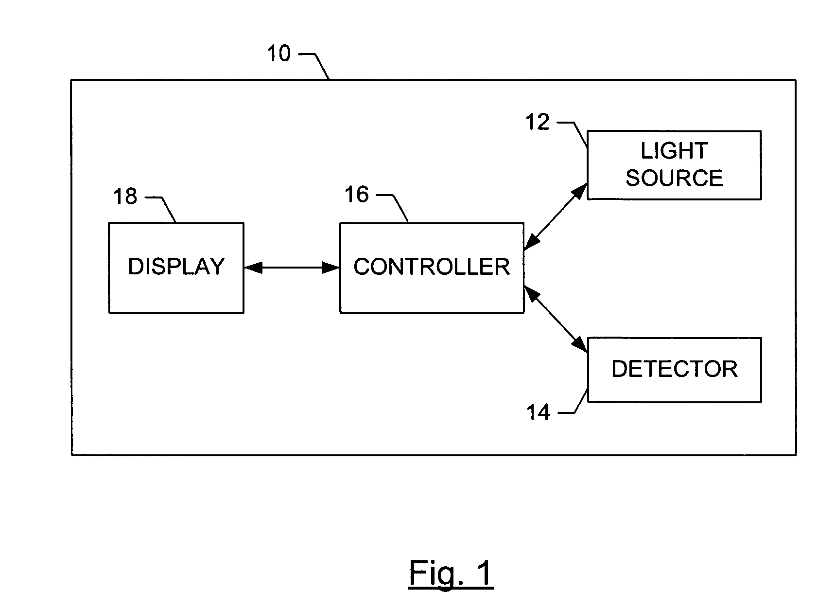 Terahertz imaging system and associated method