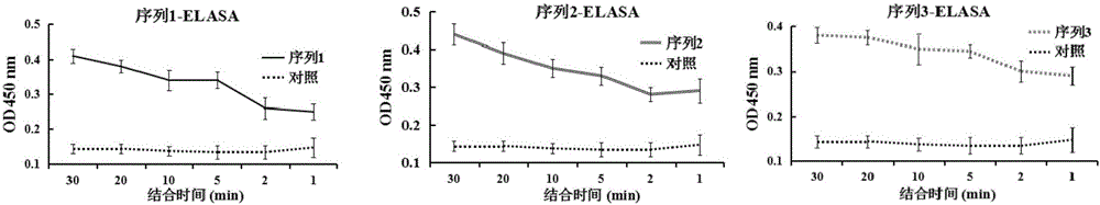 Aptamer-based enzyme-linked immunosorbent assay method for detecting iridovirus infection of groupers