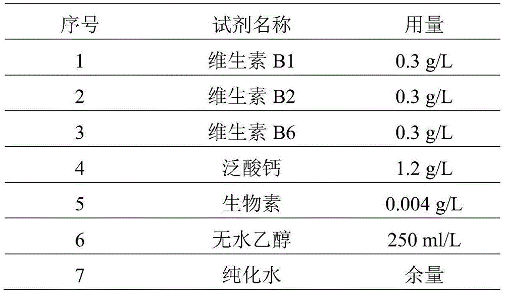 Medium for promoting toxin-producing capability of clostridium tetani