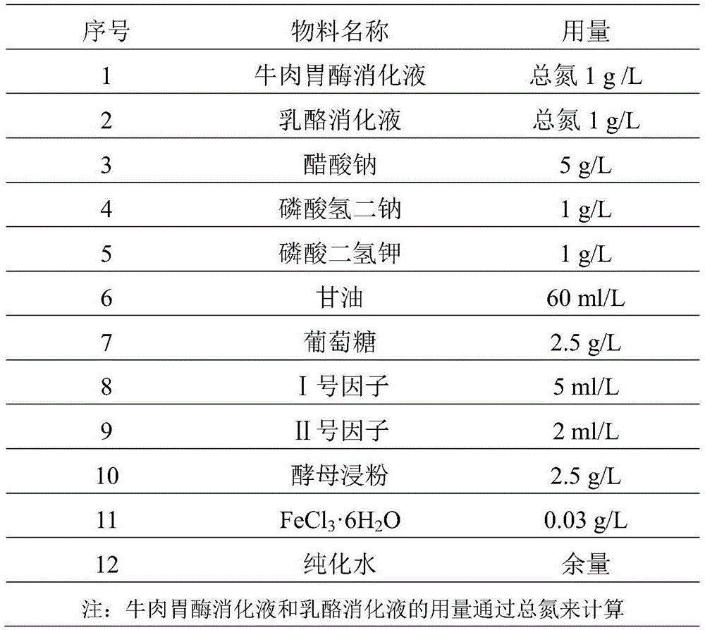 Medium for promoting toxin-producing capability of clostridium tetani