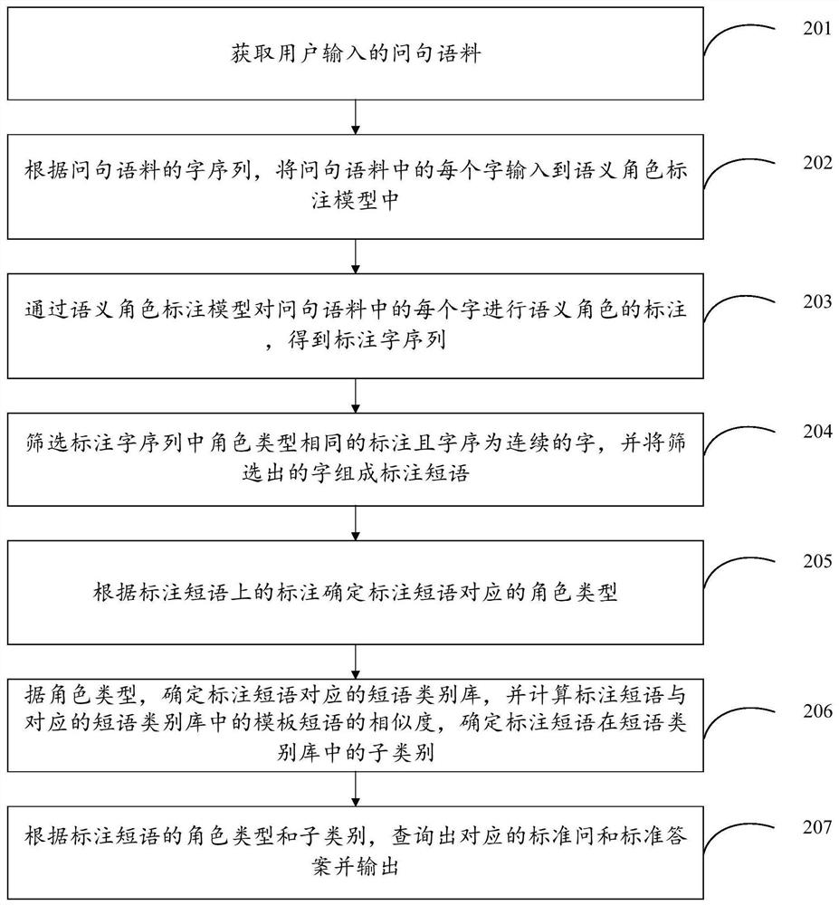 Intelligent question-answering method, device, equipment and storage medium