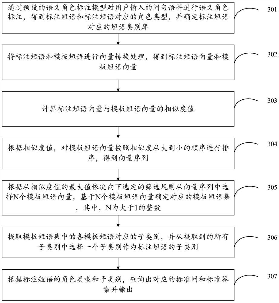 Intelligent question-answering method, device, equipment and storage medium