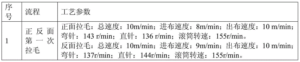 Anti-pilling finishing method of large needle gage loop-raised fabric