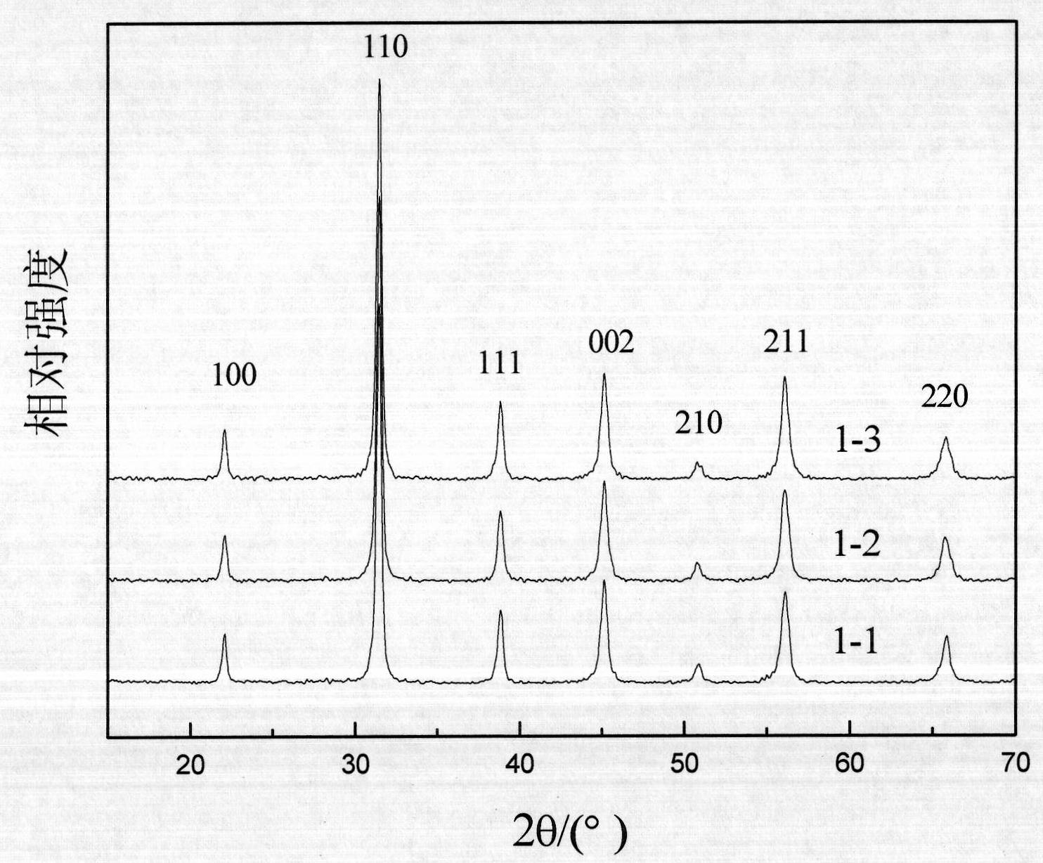 Barium titanate-based Y5V nano-powder and preparation method for ceramic material thereof