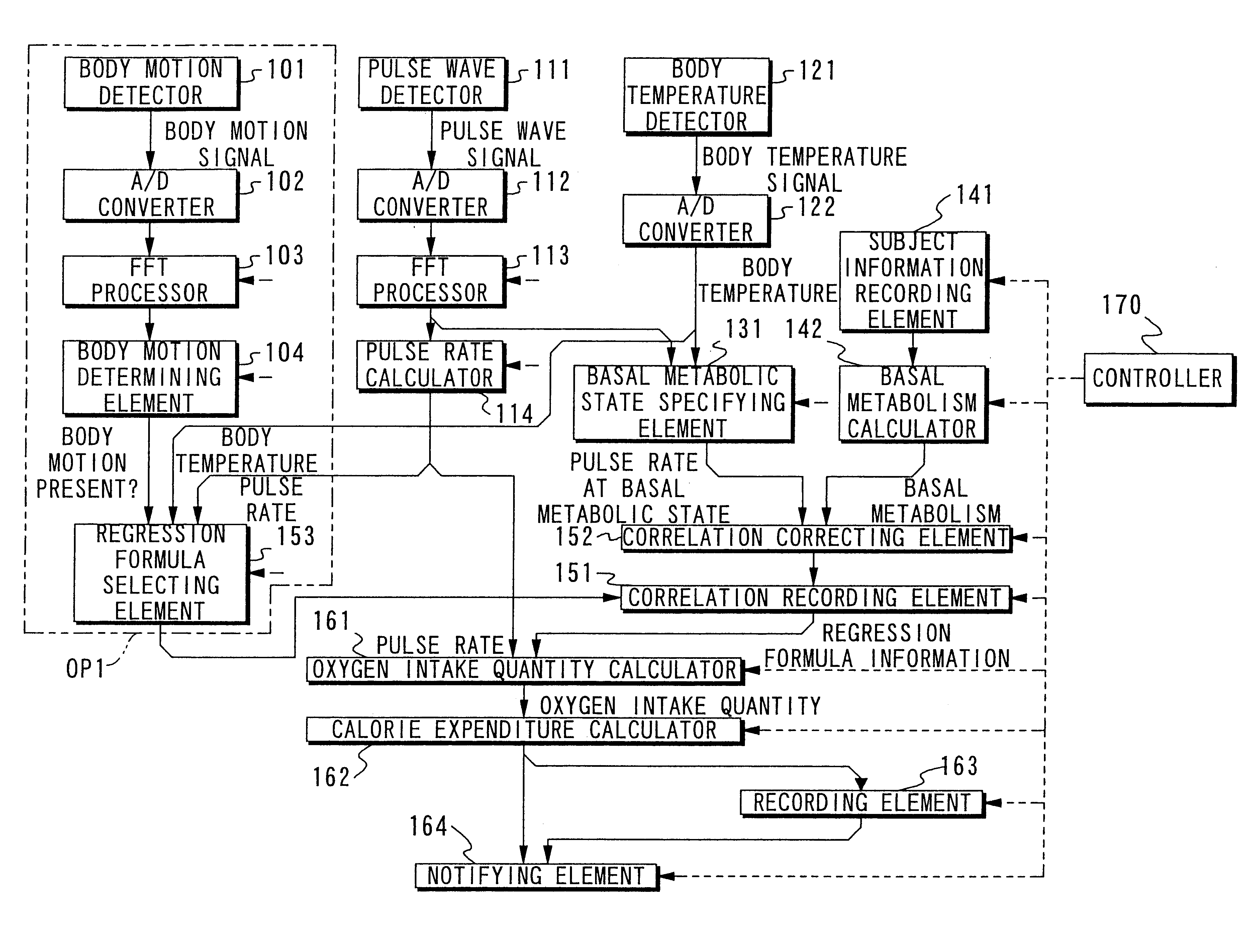 Device for measuring calorie expenditure and device for measuring body temperature