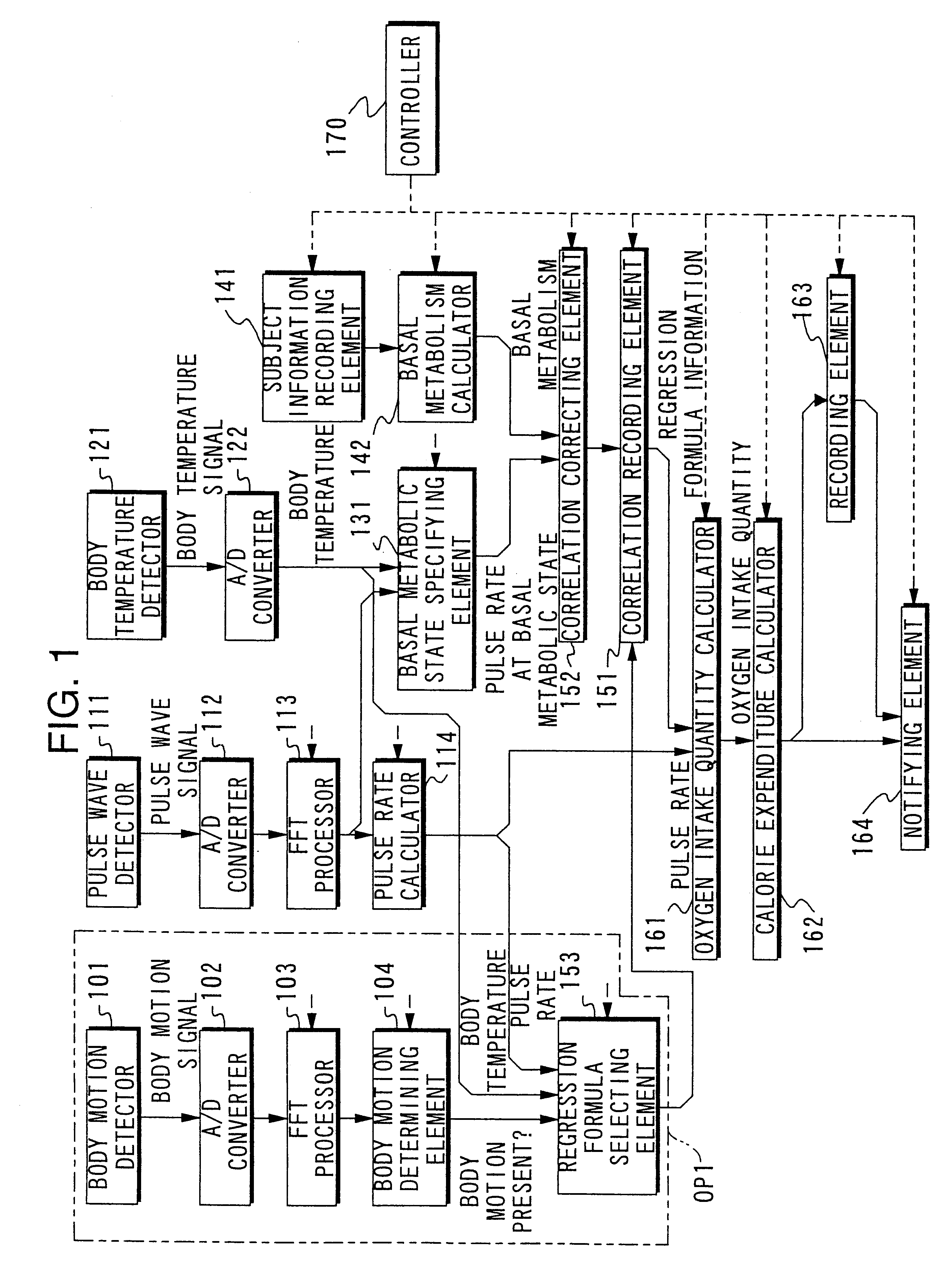 Device for measuring calorie expenditure and device for measuring body temperature