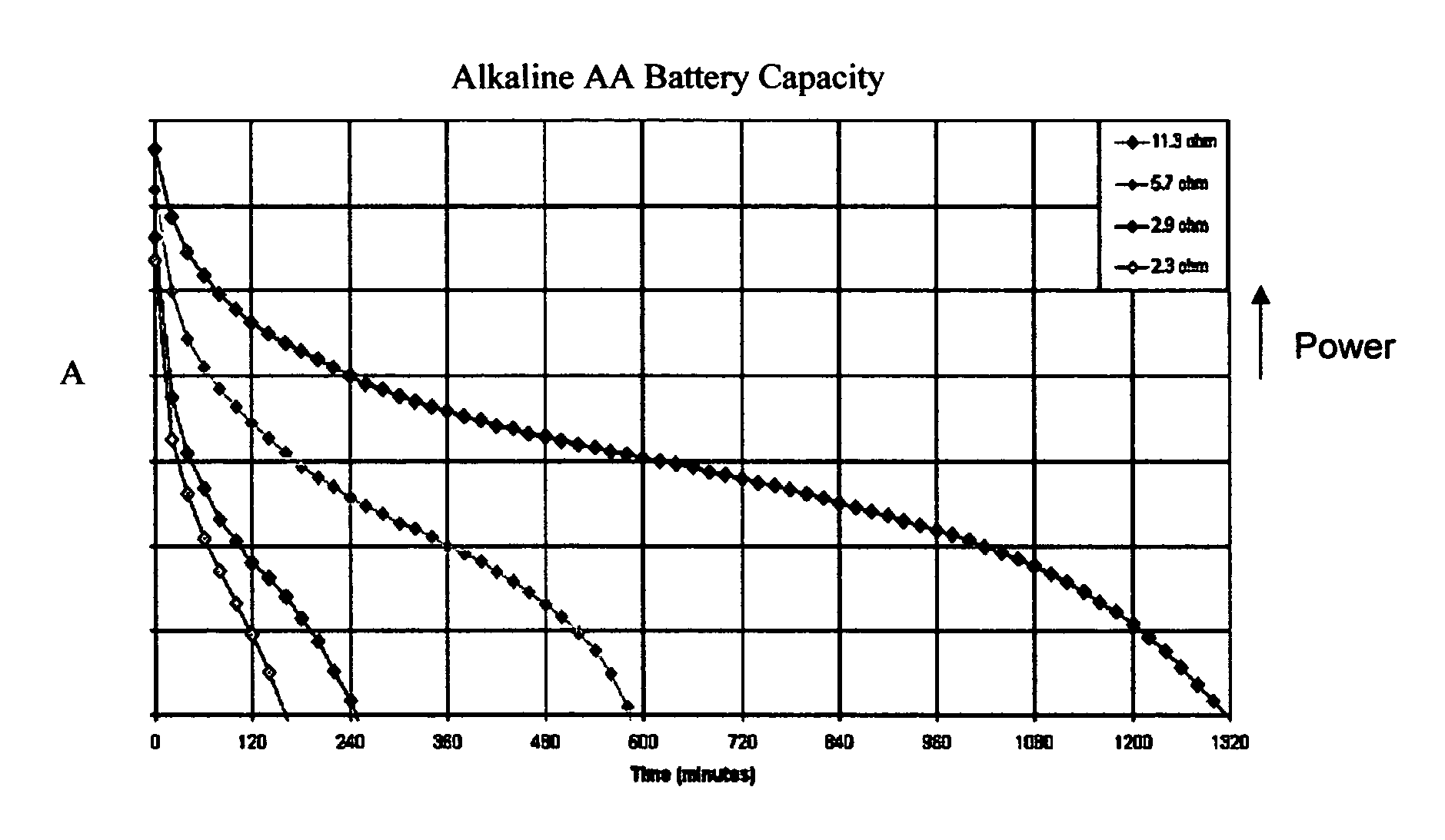 Battery operated device with a battery life indicator