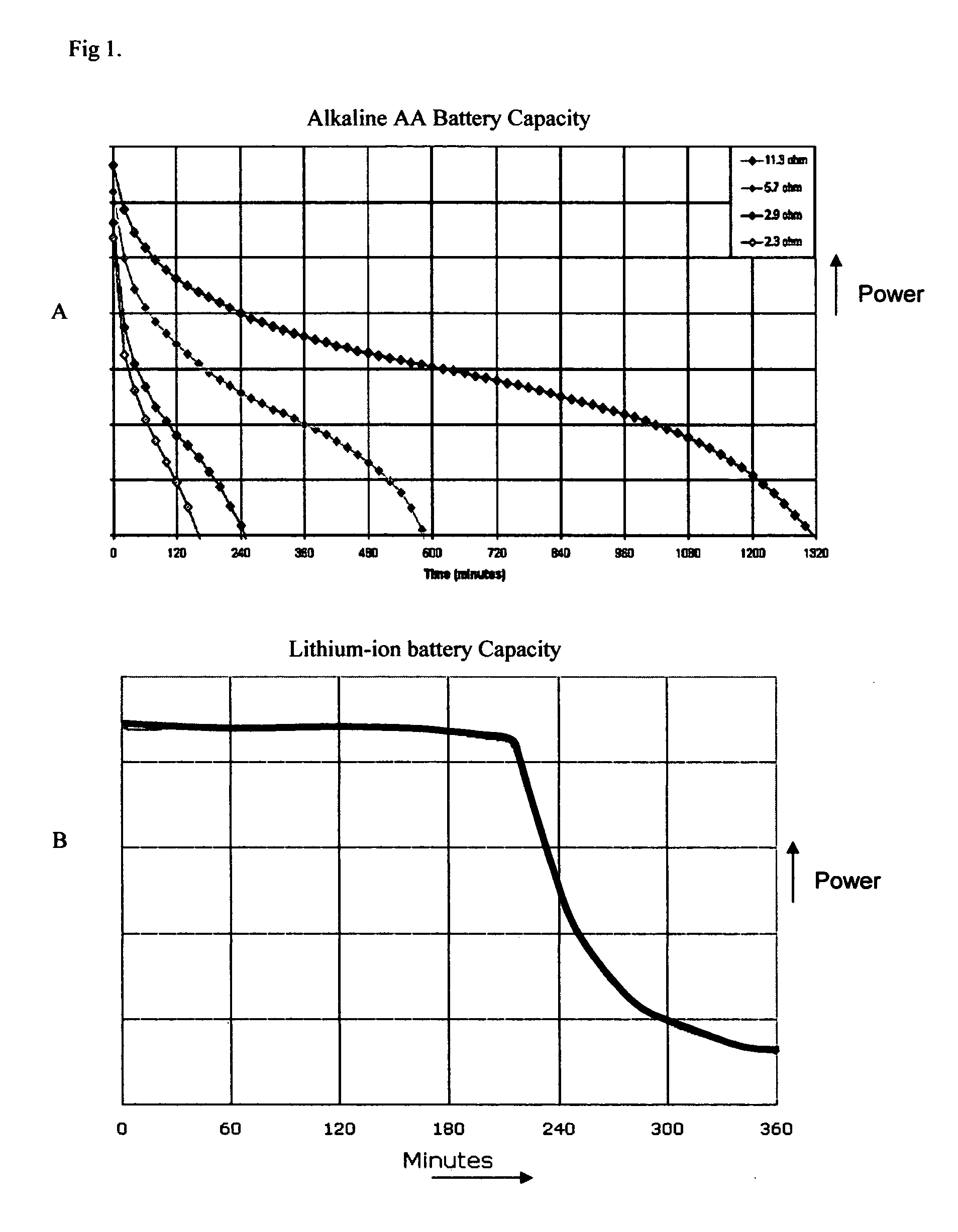 Battery operated device with a battery life indicator