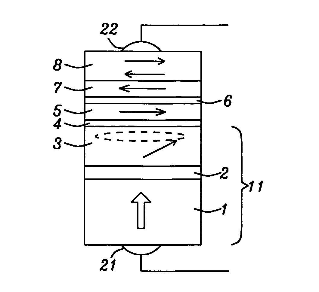 Perpendicular spin torque oscillator FMR frequency measurement method