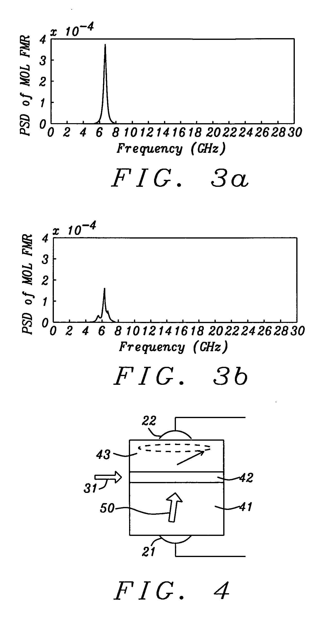 Perpendicular spin torque oscillator FMR frequency measurement method