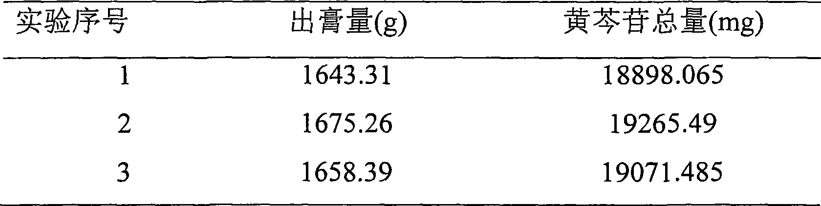 Pharmaceutical formulation of Chinese white olive for relieving cough and preparation method thereof