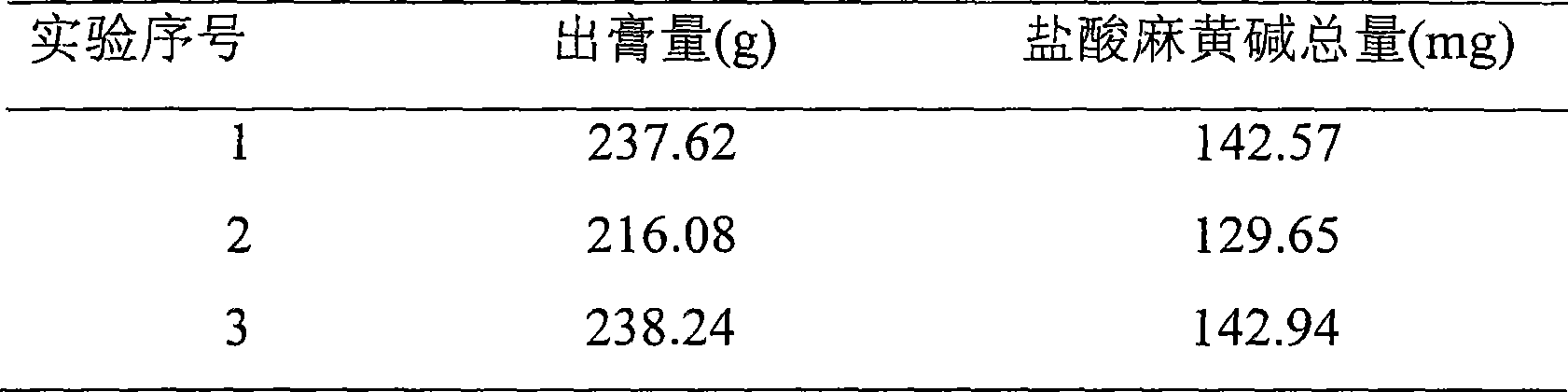 Pharmaceutical formulation of Chinese white olive for relieving cough and preparation method thereof