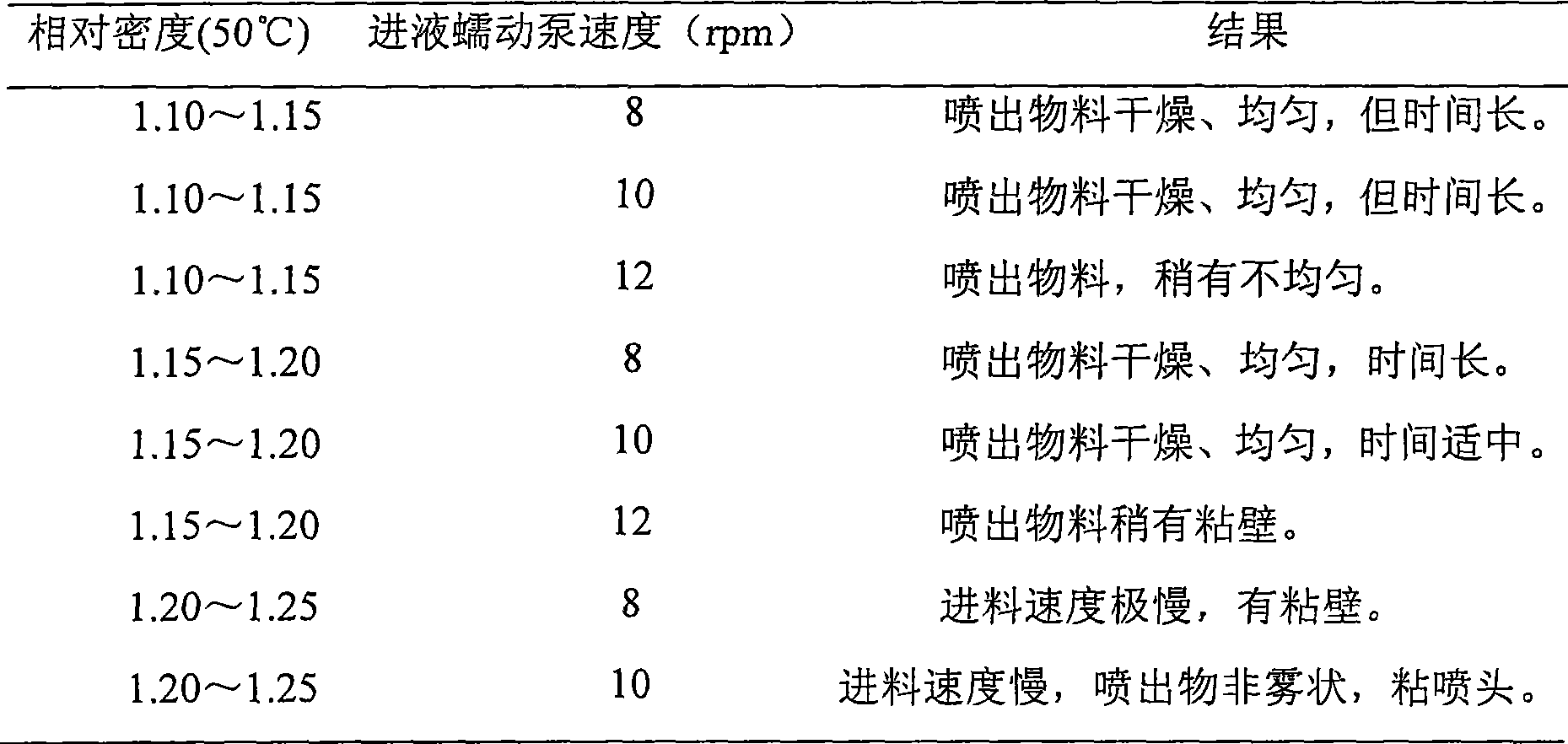 Pharmaceutical formulation of Chinese white olive for relieving cough and preparation method thereof