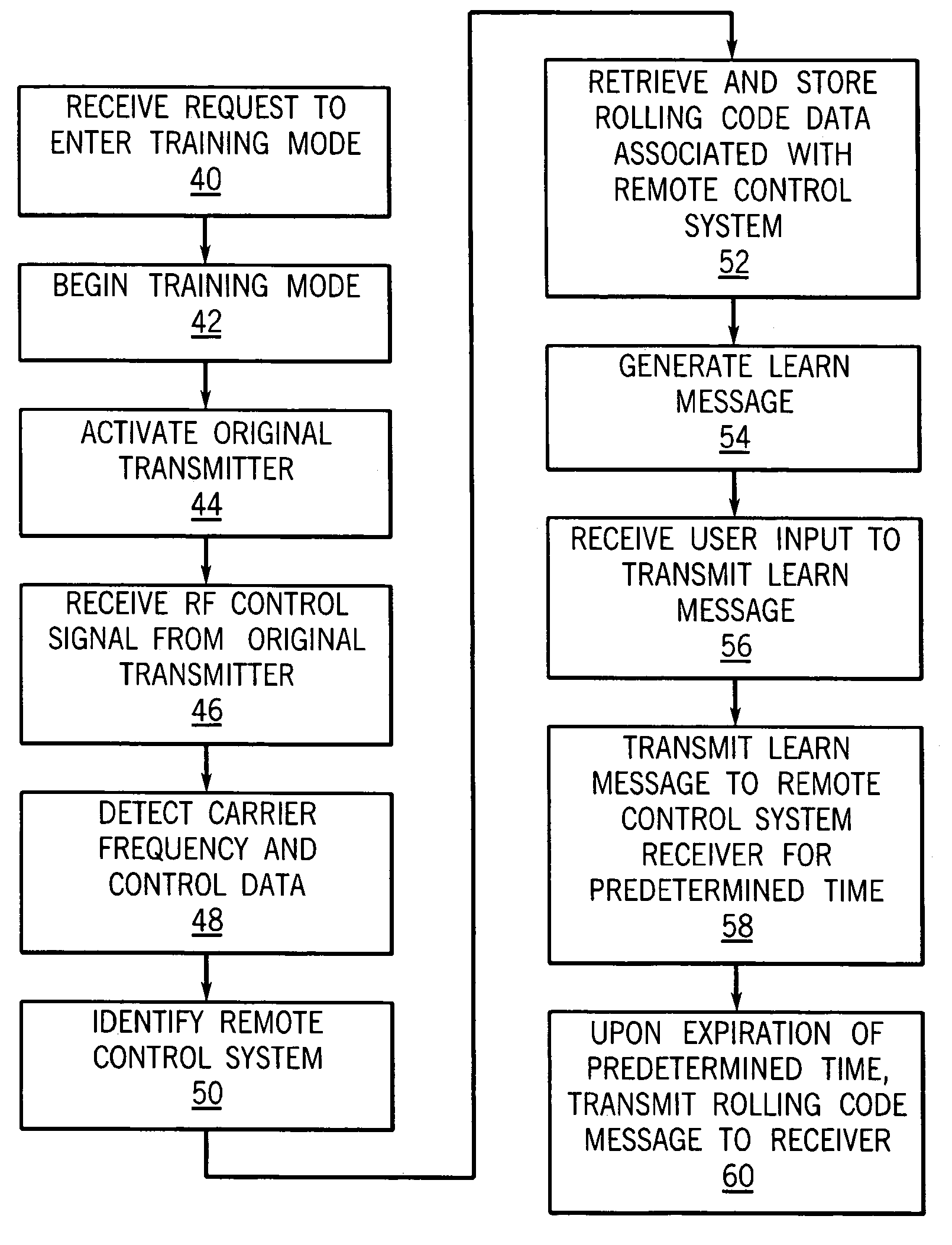 System and method for training a trainable transmitter and a remote control system receiver