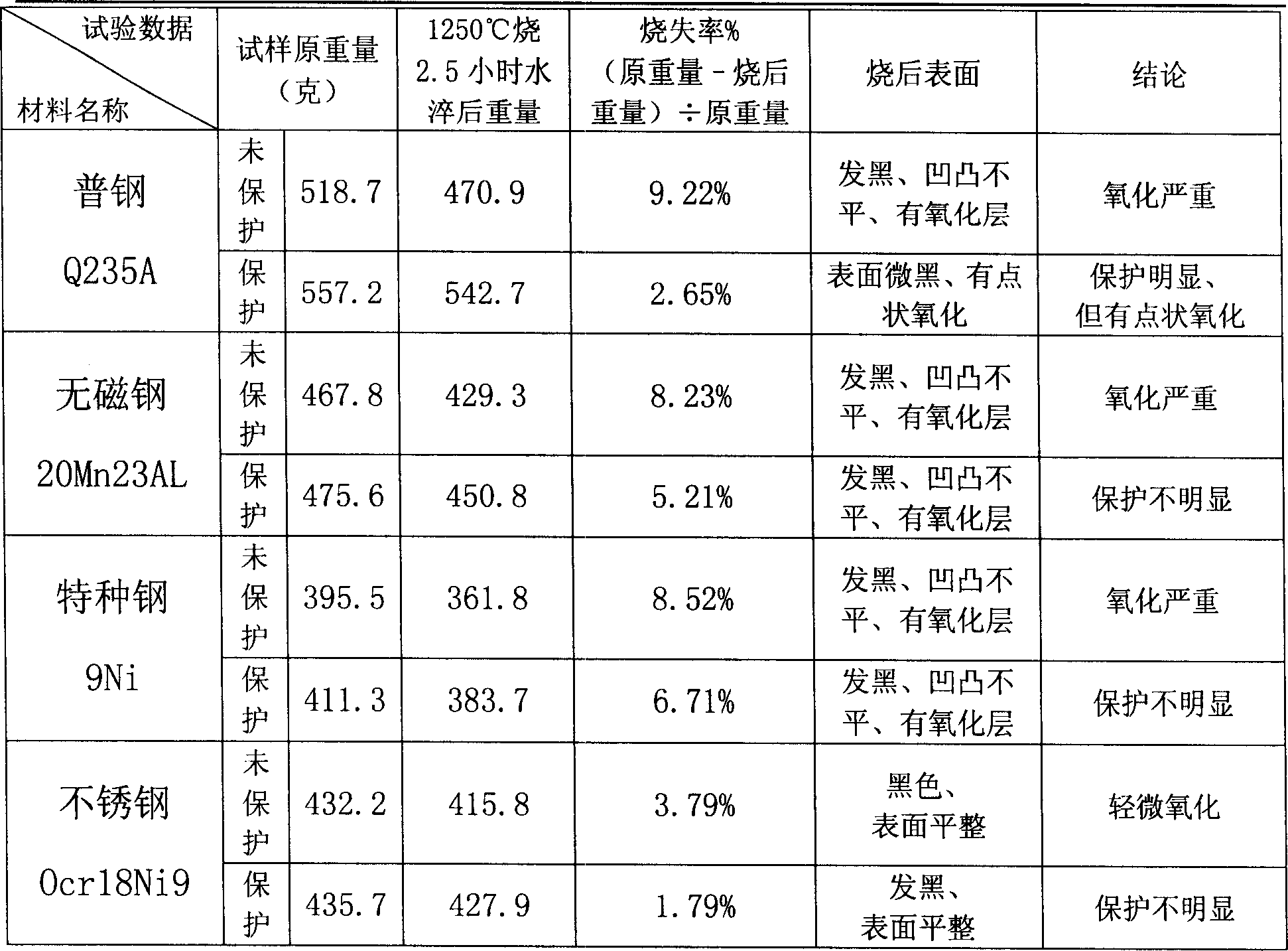 Antioxidation coating material of Nano silicate in use for annealing billet in series