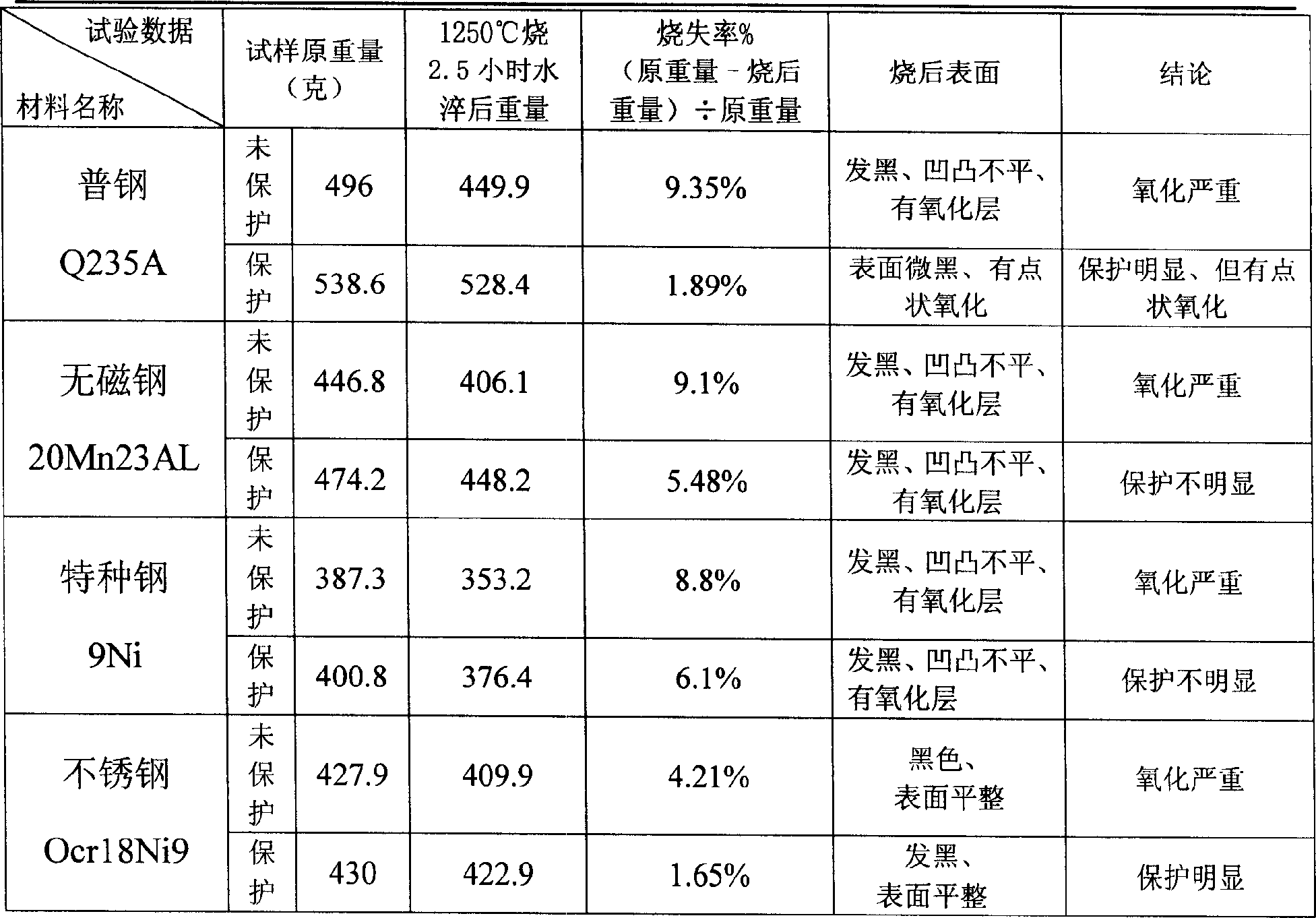 Antioxidation coating material of Nano silicate in use for annealing billet in series