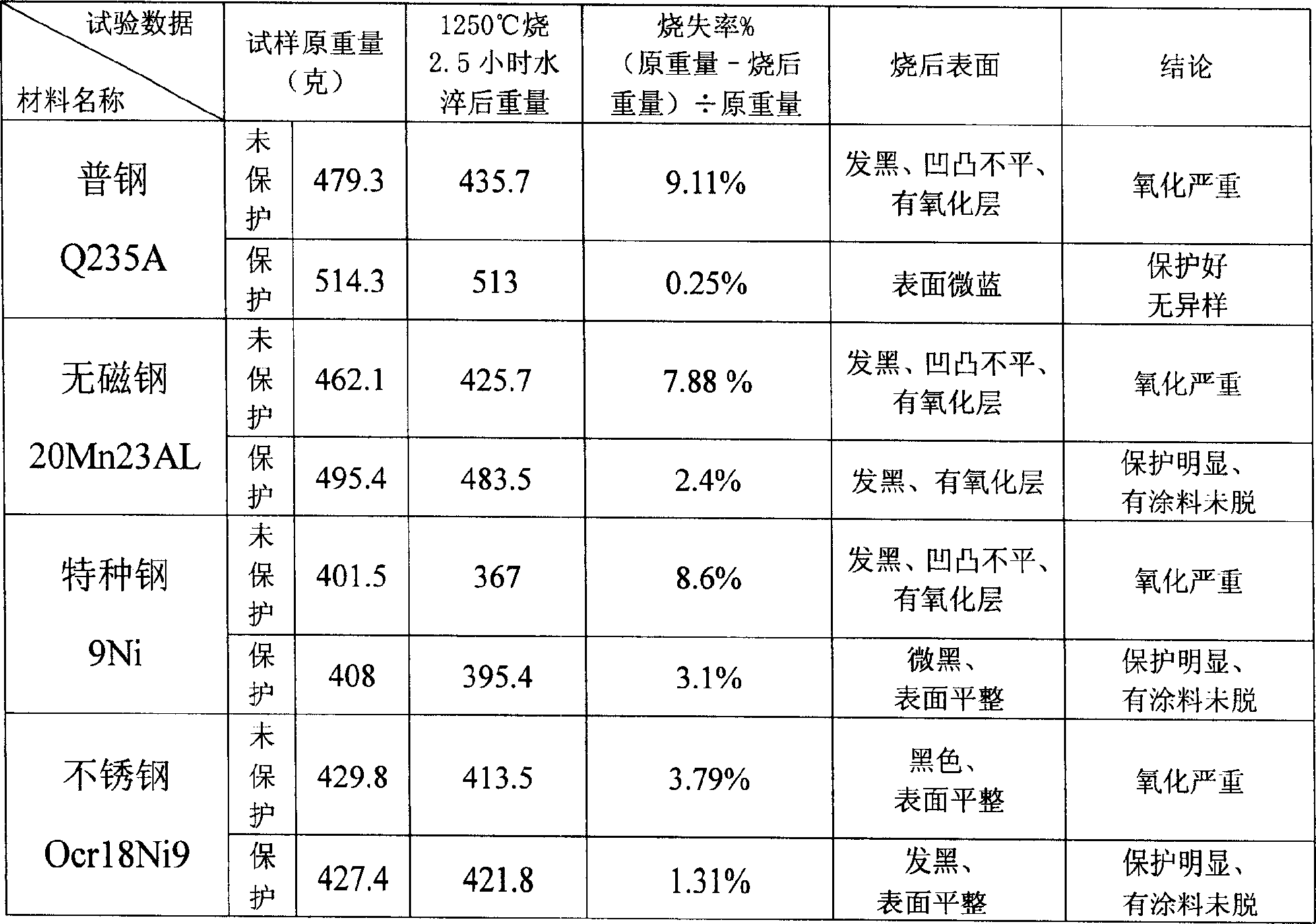 Antioxidation coating material of Nano silicate in use for annealing billet in series