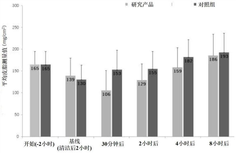 Topical cosmetic composition, use of said composition and energy for facial applications