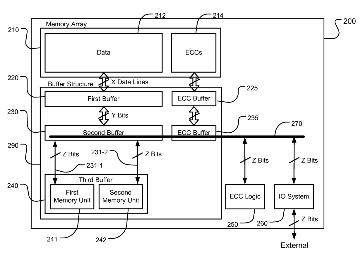 Storage scheme for built-in ECC operations