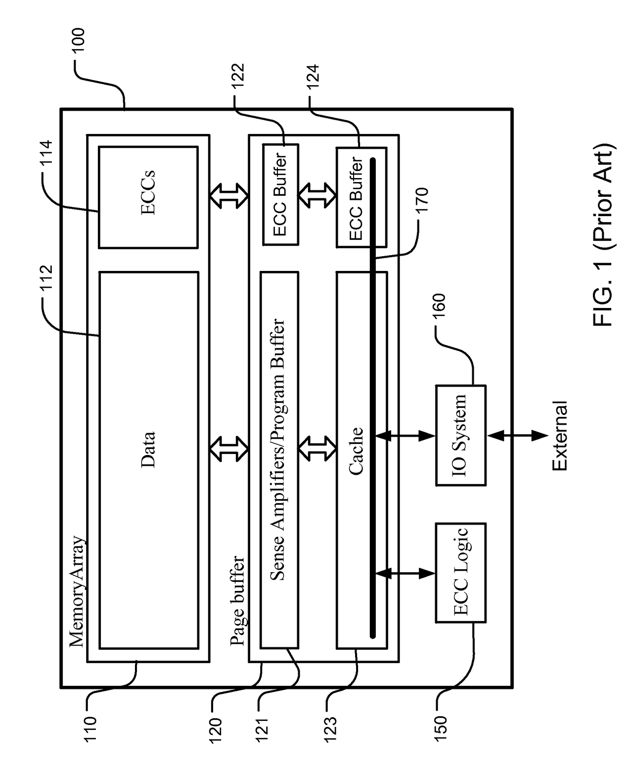 Storage scheme for built-in ECC operations