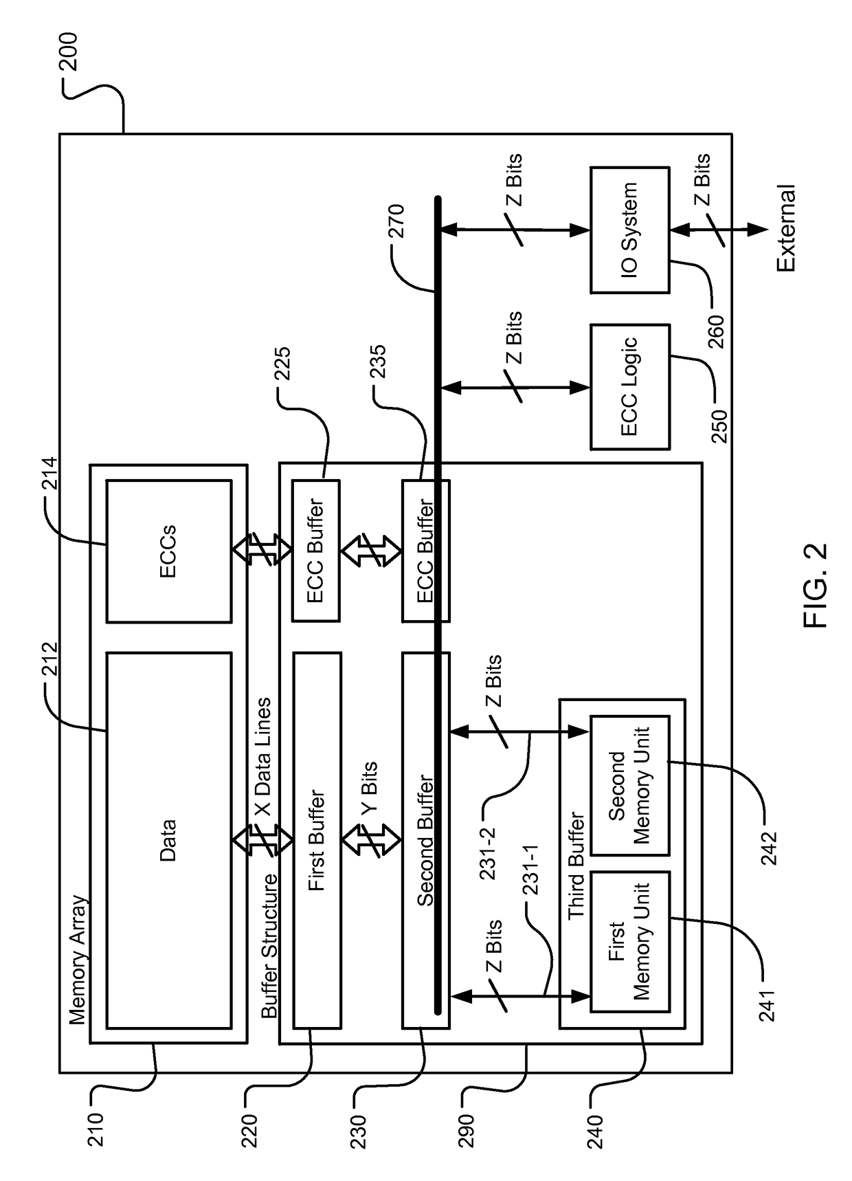 Storage scheme for built-in ECC operations