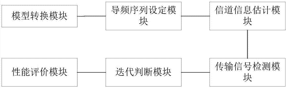 Channel estimation method and system