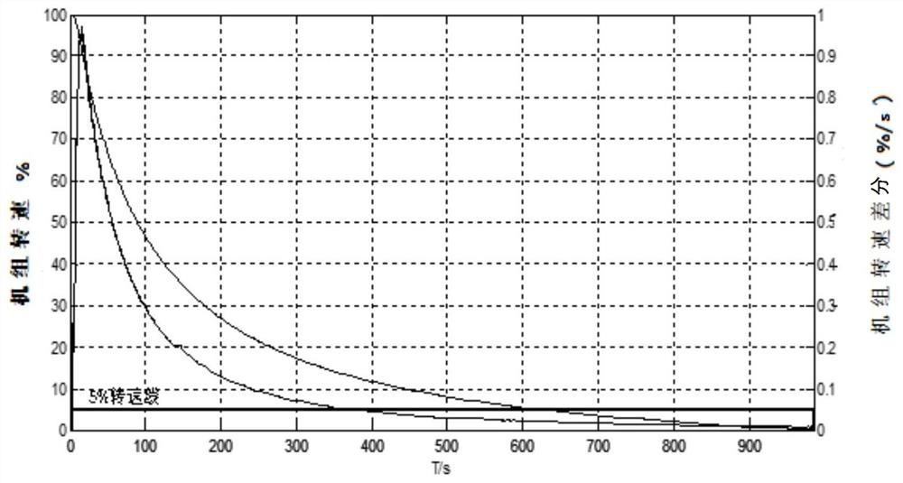 Method and device for inputting mechanical brake of pumped storage unit