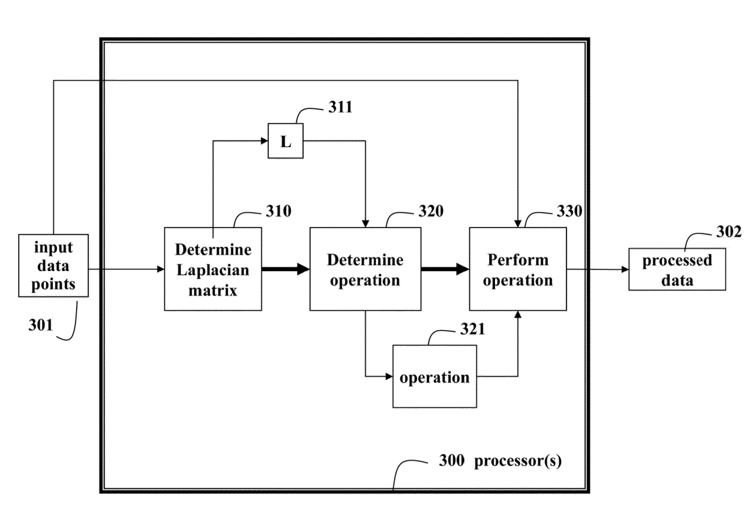 Method for Kernel Correlation-Based Spectral Data Processing