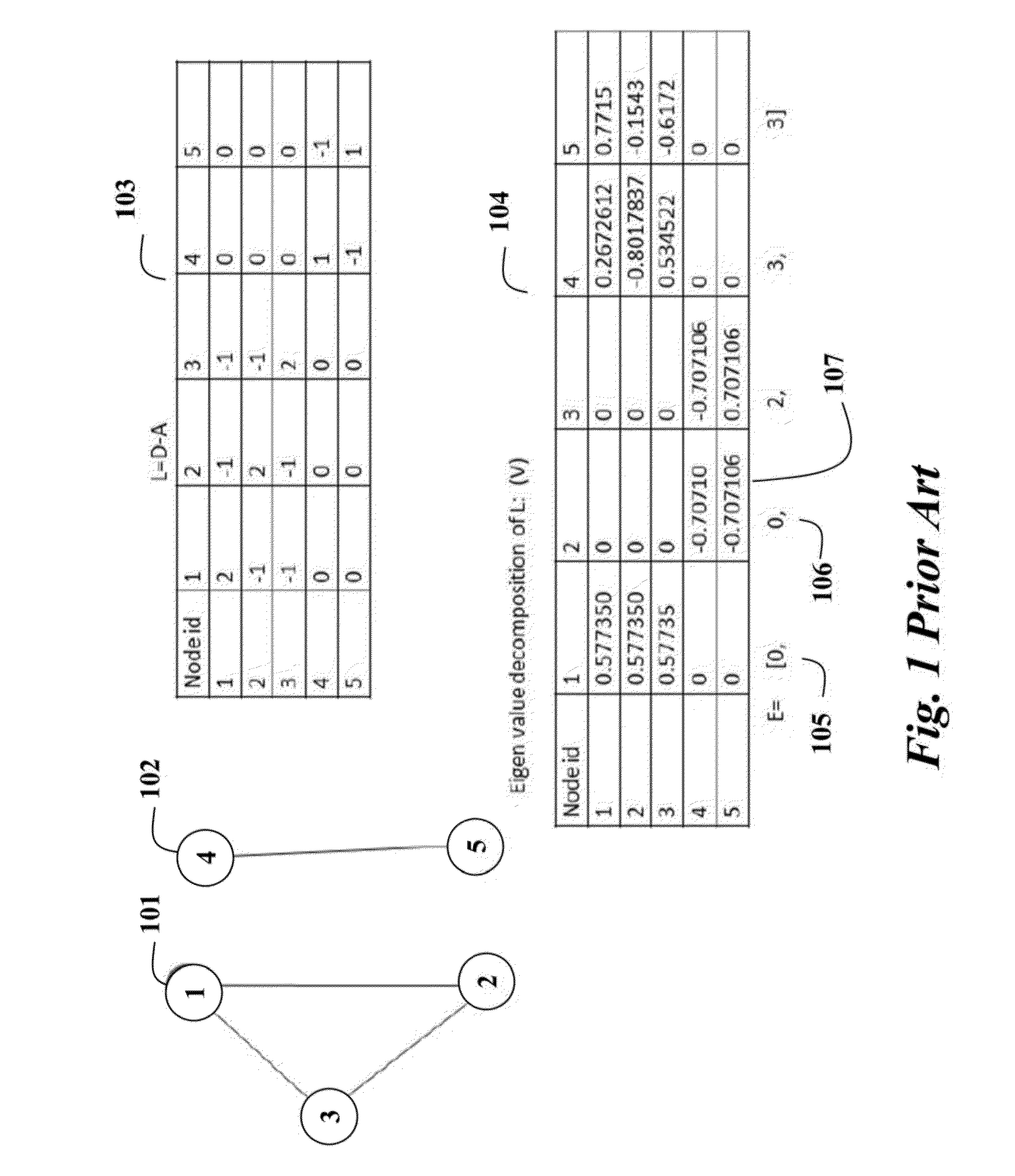 Method for Kernel Correlation-Based Spectral Data Processing