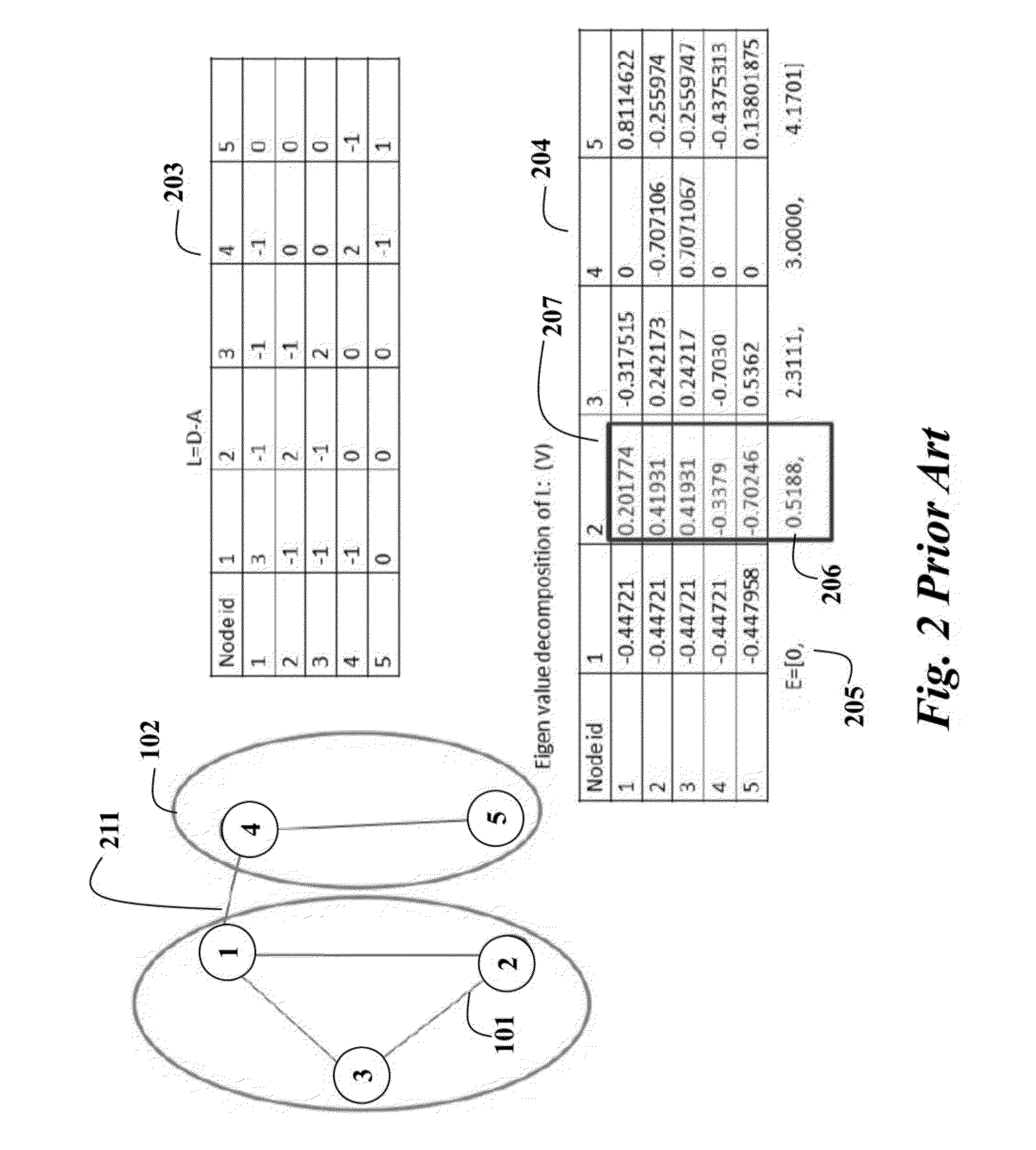 Method for Kernel Correlation-Based Spectral Data Processing