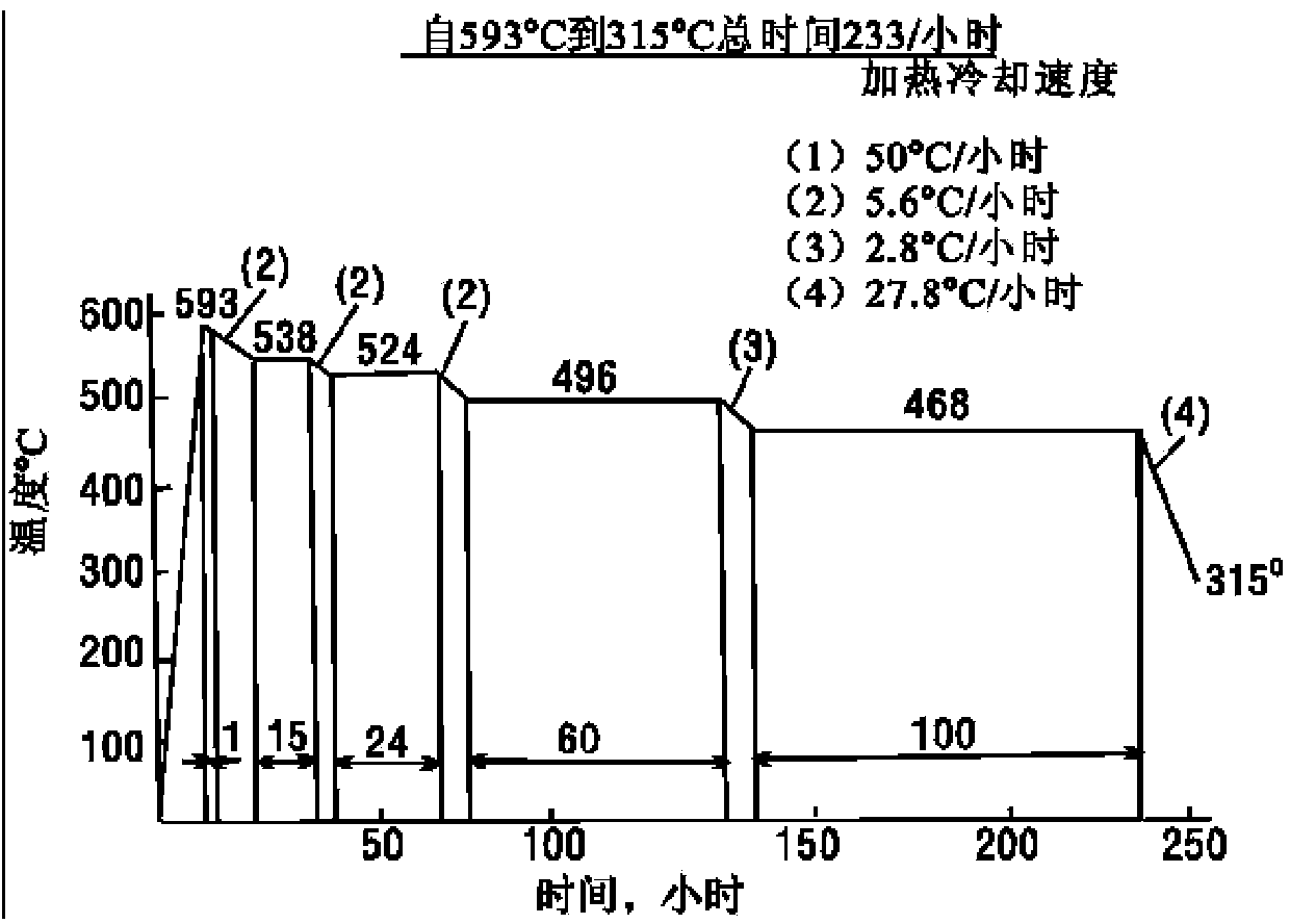 Processing method for improving temper embrittlement resistance of steel plate for pressure vessels