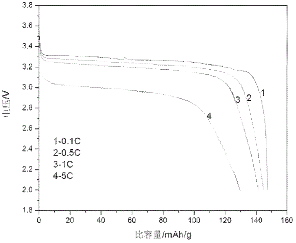 Chemical nickel plating solution and preparation method thereof, method for carrying out nickel plating on nano-LiFePO4/C composite material by using chemical nickel plating solution, and resulting product thereof