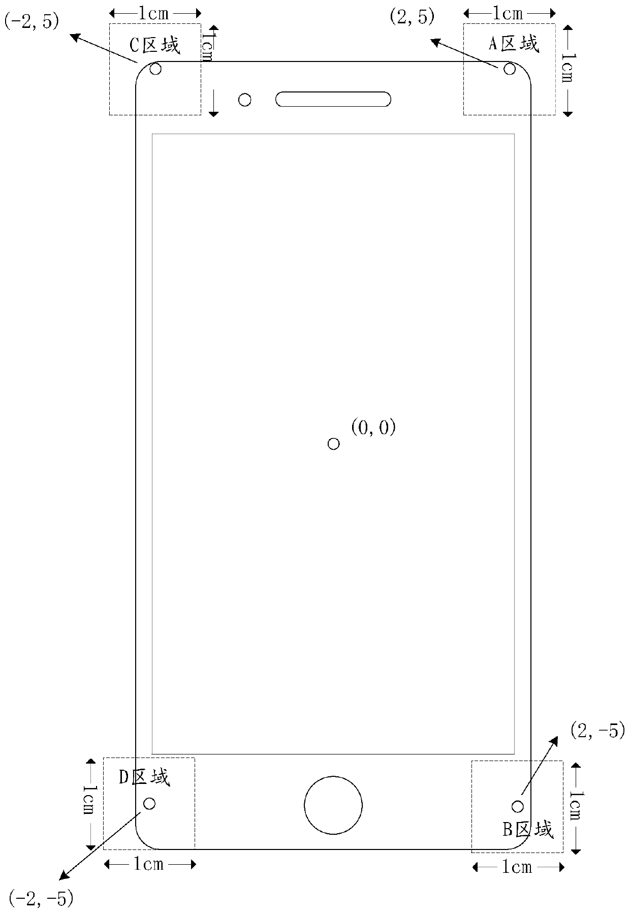 Control method and device based on terminal extensible area