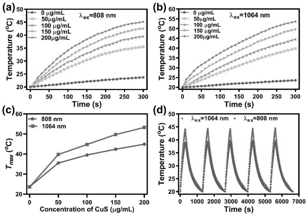 Mitochondrion-targeting photothermal therapeutic agent as well as preparation and application thereof