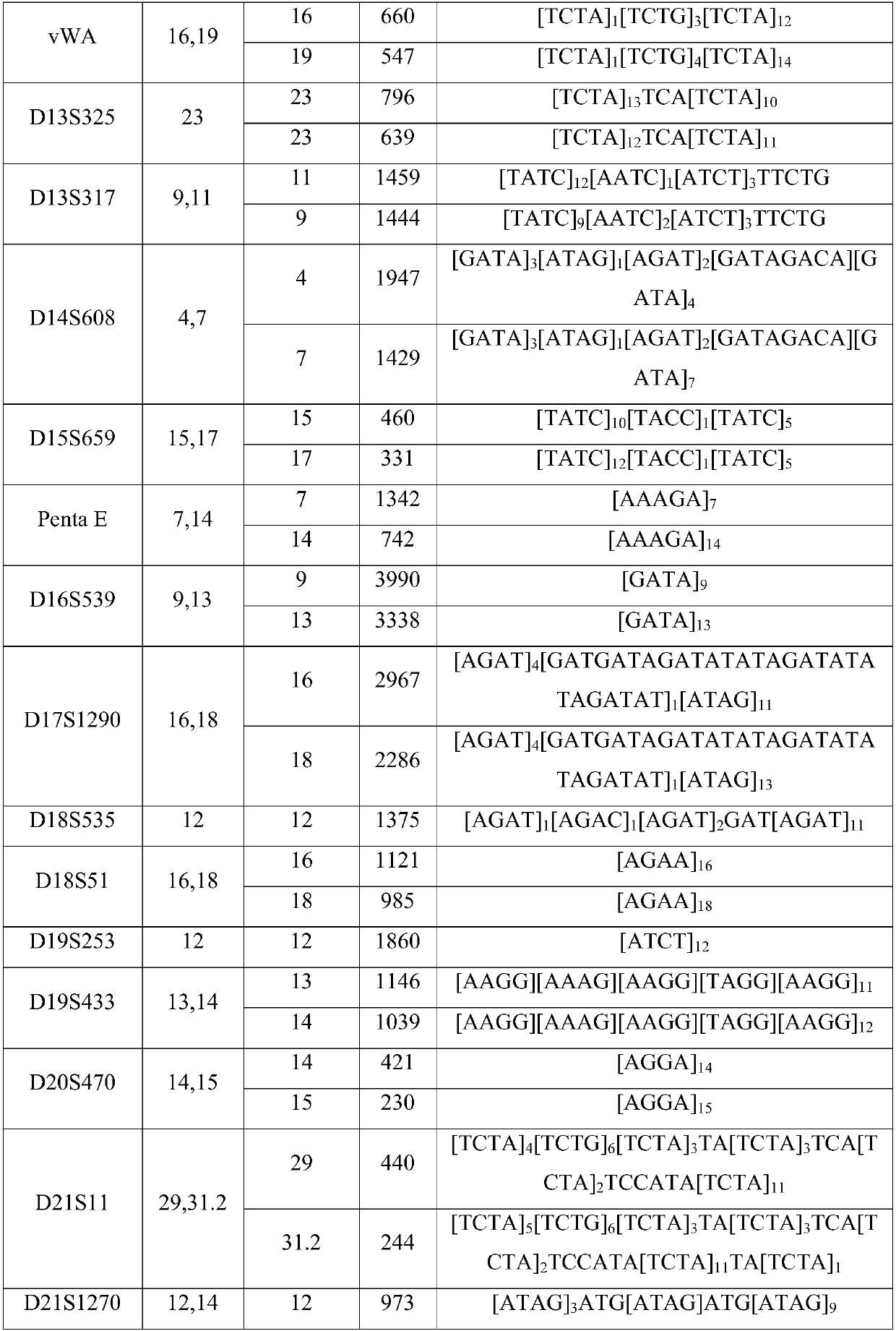 Next generation sequencing typing reagent kit of 43 STR sites and method