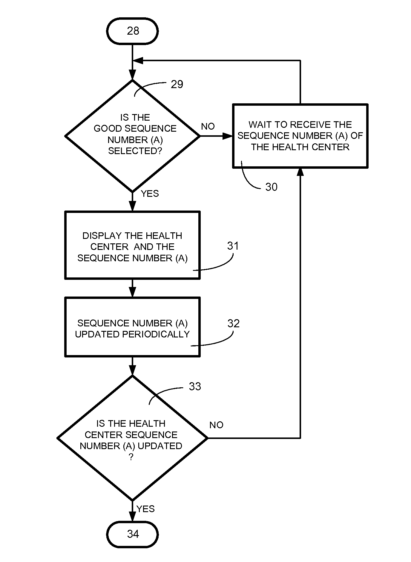 Electronic device and system for receiving details of sequence numbers in queues as they occur in one or more health centres, transmitted by radio data system