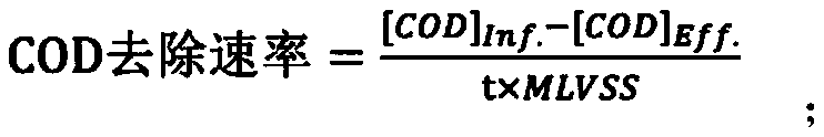 Device and method for measuring influence rule of pollution factors on biological activity of aerobic process