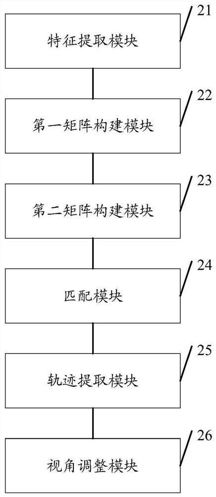 Video target tracking method and device in complex environment