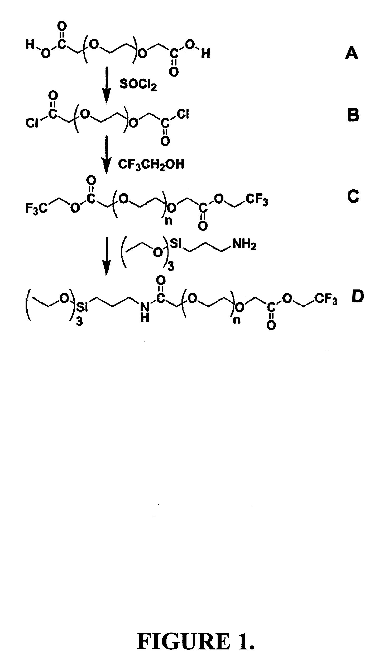 Magnetic nanoparticle compositions and methods