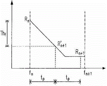 Method for detecting ghosting effect of liquid crystal display