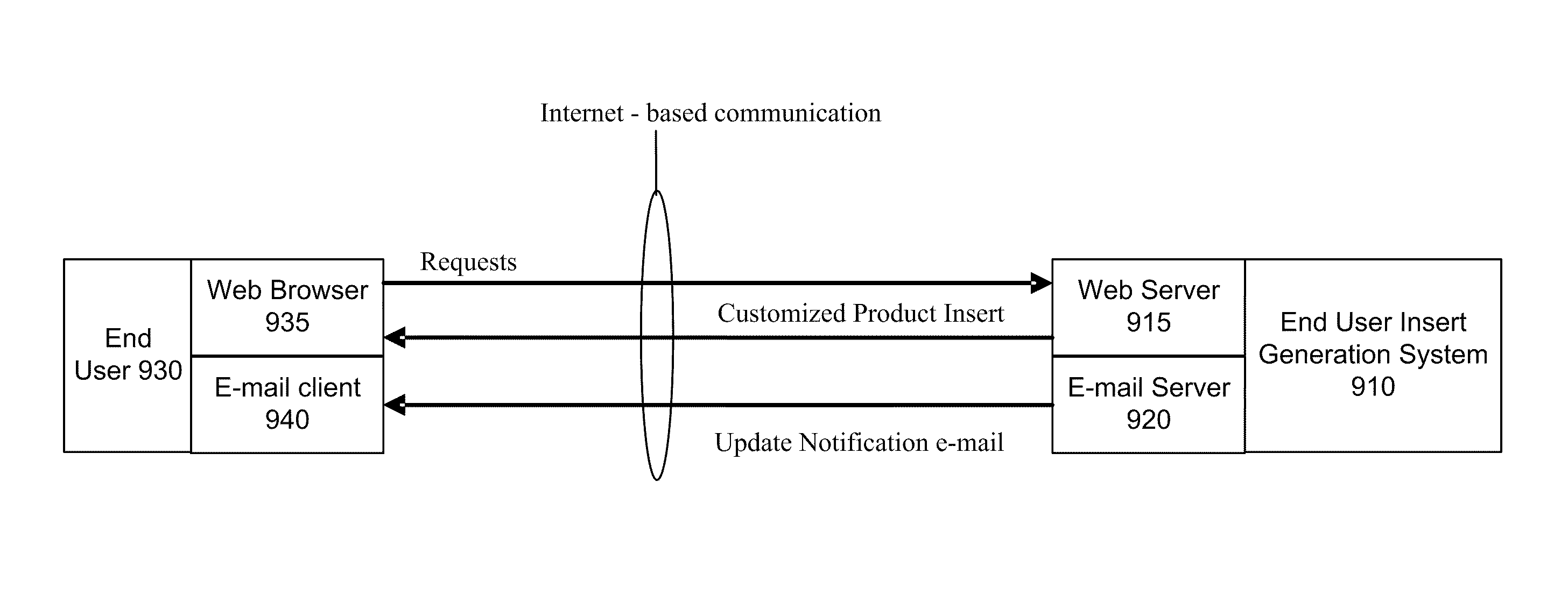 System and method for providing automatically updated product inserts