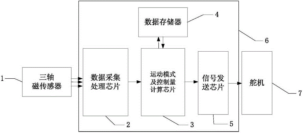 A stability control method and system for a parachute-type small unmanned aerial vehicle