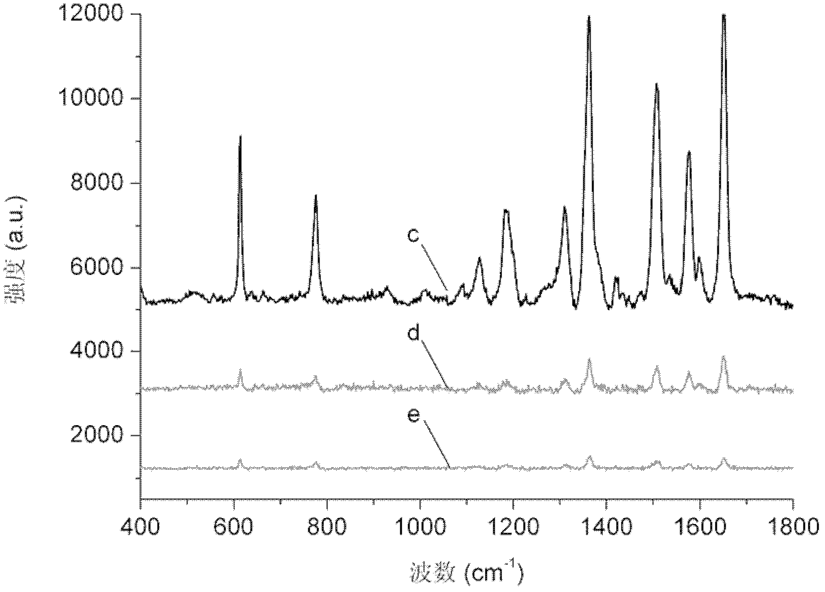 Surface-enhanced Raman scattering substrate based on surface plasmon polariton local-field coupling effect and preparation method of surface-enhanced Raman scattering substrate