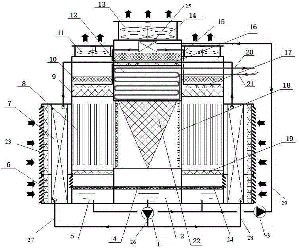 Closed Negative Pressure Evaporative Cooling Chiller Using Hydrodynamic Fan