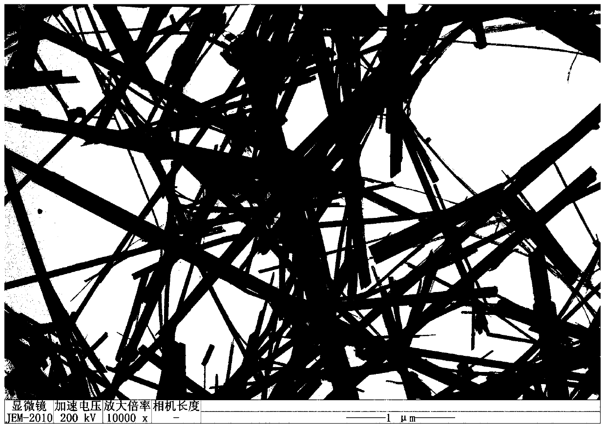 Preparation method and application of alpha-MnO2@delta-MnO2 supercapacitor electrode material