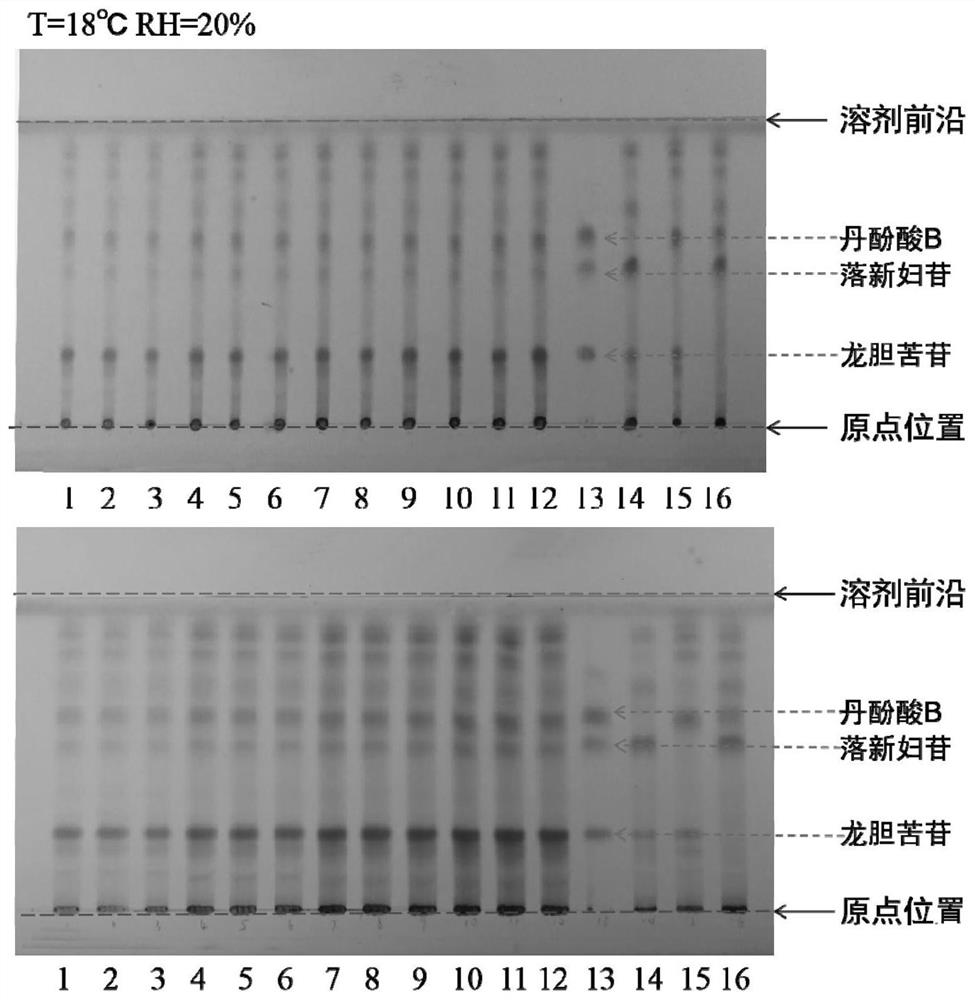 A rapid thin-layer identification method for Qiling granules with one test and multiple drugs