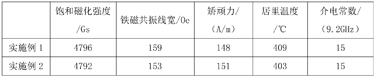 A high-performance nano-lizn ferrite core material